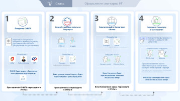 Новые правила регулирования сим-карт Новые правила регулирования сим-карт.